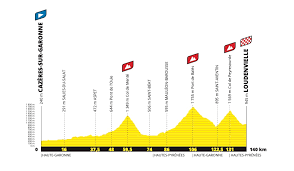 La 108.ª edición del tour de francia es una carrera de ciclismo en ruta por etapas que se celebrará entre el 26 de junio y el 18 de julio de 2021 con inicio en brest y final en parís en francia. Tour De Francia 2021 El Recorrido Ya Es Una Realidad