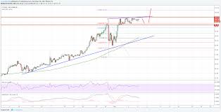 Litecoin Price Analysis Here Is Why Ltc Usd Can Test 110