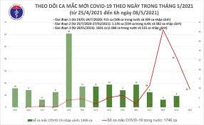 Đã truy vết được 137 người liên. Vcqiqs23smkyum