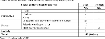 Offshore technician jobs in st john's, nl. Manning The Rigs A Study Of Offshore Employment In Ghana S Oil Industry Semantic Scholar