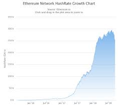 Ethereum Hashrate Drops 20 Miners Soon Before Bankruptcy
