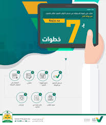 وزارة العدل On Twitter كيف تستفيد من خدمات أطراف التنفيذ كطالب تنفيذ عبر بوابة ناجز Https T Co Kkpidn7ukr