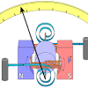 Different types of voltmeters include analog voltmeters with moving coil instruments, vtvms and fet voltmeters and digital voltmeters with a/d converters. Https Encrypted Tbn0 Gstatic Com Images Q Tbn And9gcsiivibfknr9afyx6keudg8 Bo0mviwwvuzzesarda Usqp Cau