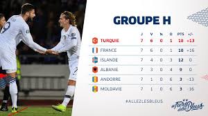 Je pense que ça fait longtemps que l'équipe de france n'avait pas joué contre une équipe aussi faible. Equipe De France On Twitter Victoire Importante Ce Soir Dans La Course A La Qualification Pour L Euro 2020 Rdv Lundi Au Stade De France Pour Le Match Face A La