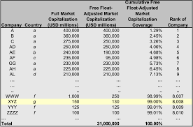 The msci emerging markets index was created by morgan stanley capital international and is designed to measure performance in emerging markets. Ein Welt Etf Als Basisanlage Das Sollten Sie Beachten