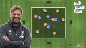 Ralf rangnick is de vader van david rangnick (einde carrière). How To Practice Transition Play Like Ralf Rangnick Football Training Drills Small Sided Games Youtube
