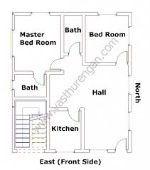 Let us clear first what is east facing plot ? East Facing House Plan 8 Vasthurengan Com