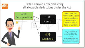 Thus you would only take home about 73% of your bonus. Ccs åé¢åŸ‹ä¼ å…³äºŽbonus 4 Bonus çš„pcb æ€Žæ ·ç®— How To Facebook