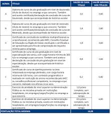 Índice do artigo concurso funsaúde ce conhece o perfil da fgv? Concurso Funsaude Ce Retificado Inscricoes Abertas