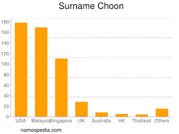 Lee wan wah chong tak fook vs kim dong moon hai tak kwon. Choon Names Encyclopedia