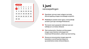 Wij hebben in de regio en binnen de praktijk de tijd nodig gehad om een plan te maken over hoe we op een. Zo Ziet De Versoepeling Van De Coronamaatregelen Er In De Komende Maanden Uit Nos