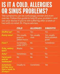 10 Days People Then Maybe It S More Than A Cold In 2020 Sinus Problems Health Info Sinusitis