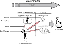 Maybe you would like to learn more about one of these? Frontiers Moral Judgment Reloaded A Moral Dilemma Validation Study Psychology
