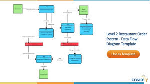 data flow diagram templates by creately