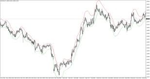 If you spot a blue color sunflower at the bottom of the . Asymmetric Bands Indicator Free Forex Mt4 Indicators Mq4 Ex4 Best Metatrader Indicators