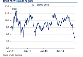 50 Up To Date Nymex Heating Oil Price Chart