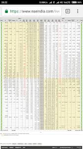 pcr is always bearish of nifty 50 option chain general