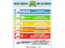 Hoy no circula para el sábado 15 de agosto en cdmx y edomex. Asi Quedara El Hoy No Circula Con La Nueva Verificacion Vehicular