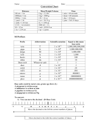 Conversion Chart