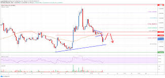 What is cardano used for? Cardano Ada Price Analysis Support Turned Resistance At 1 20 Cryptelicious