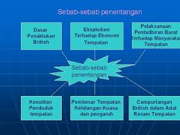 You can do the exercises online or download the worksheet as pdf. Perjuangan Pemimpin Tempatan Menentang British V V V