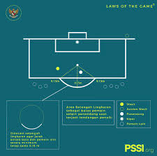 Aug 20, 2017 · jarak dari tempat tendangan bebas diambil menuju ke arah gawang memang cukup berpengaruh. Pssi On Twitter Garis Ini Memastikan Titik Antara Bola Dan Pemain Lain Minimal Berjarak 9 15 M Dengan Begitu Kemungkinan Terganggunya Penendang Ketika Hendak Menendang Tendangan Penalti Oleh Pemain Lain Terutama Oleh Lawan Lawannya