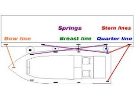 mooring line length advice measuring for mooring lines