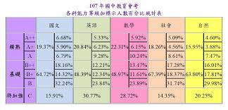 估時間 保密乘客電話隱私，通話也保密 信用卡、apple/google pay、第三方支付 評分司機，鼓勵好司機，停差司機 行車軌跡，可查看可分享. æ¡ƒåœ'å„'æž—é«˜ä¸­å‡å¤§å­¸è£œç¿'ç­