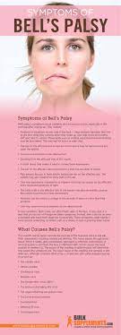 Commonly used medications to treat bell's palsy include: Bell S Palsy Symptoms Causes Treatment Bulksupplements Com