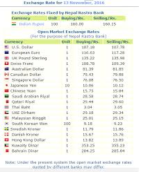 Today S Exchange Rates Nepal
