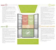 Refrigerator Food Storage Guide Super Healthy Kids