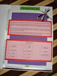 Cara Membuat Folio Yang Kreatif
