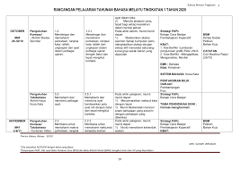 Maybe you would like to learn more about one of these? Rpt Ting 1 2020 Membalik Buku Halaman 51 54 Pubhtml5