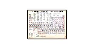 Periodic Table Of The Elements Vintage Chart Scientist Teacher Student By Rubinocreative