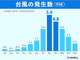 Check spelling or type a new query. å°é¢¨ï¼˜å·ï¼'ï¼ï¼'ï¼ã®é€²è·¯çŠ¶æ³ã¯ ãƒ¨ãƒ¼ãƒ­ãƒƒãƒ'ã¨ç±³è»ã®æœ€æ–°æƒ…å ± æœ¬æ—¥ã®è©±é¡Œã®ãƒã‚¿