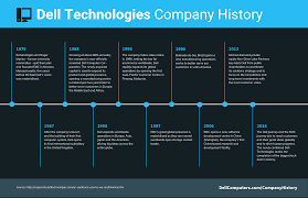 Technology Company History Timeline Infographic Template In 2020 Timeline Infographic History Timeline Infographic Templates