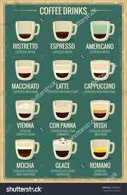 Pin On Coffee Style
