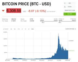 En 2010, le bitcoin n'a même pas dépassé 1 $ de valeur ! Le Bitcoin A 10 Ans Aujourd Hui Retour Sur Sa Folle Histoire