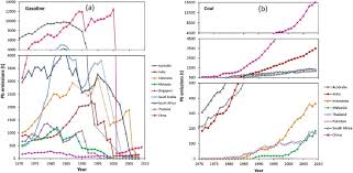 Bathtub wall surrounds are also commonly known as bathtub surrounds, bathtub wall surround kits, and bathtub surround kits. A Comprehensive Review Of Biogeochemical Distribution And Fractionation Of Lead Isotopes For Source Tracing In Distinct Interactive Environmental Compartments Sciencedirect