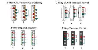 Neck and middle in parallel and middle and bridge in parallel. 3 Way Blade Switch Wiring Question The Gear Page