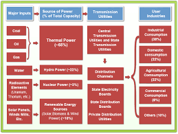 Stock Shastra 48 Indian Power Sector Generation