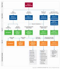 Chart Paper Of Maths High School Research Paper Topics