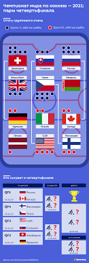 Хоккей на pribalt.info чемпионаты, команды, матчи, игроки. Chm Po Hokkeyu 2021 Raspisanie Matchej Plej Off