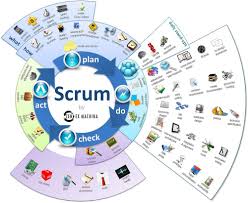 Pin By Cleota Brown On Digital Infographics Agile Software Development Agile Development Software Development