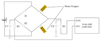 Daca ai pierdut cardul, nu poti scoate bani de la nicio banca din romania, chiar daca ai toate datele cardului. Sensors Free Full Text Ssvm An Ultra Low Power Strain Sensing And Visualization Module For Long Term Structural Health Monitoring Html