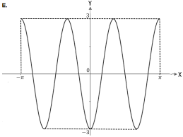 F(x) = a cos x; Soal Dan Pembahasan Fungsi Trigonometri Dan Grafiknya Mathcyber1997