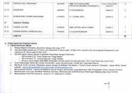 Semoga bermanfaat bagi yang belum kerja dan cepat dapat pekerjaan yang lagi nganggur. Lowongan Kerja Non Pns Di Rsud Kabupaten Trenggalek Jawa Timur Tahun 2016 Lowongan Kerja Indonesia