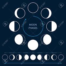 Moon Phases Icons Astronomy Lunar Phases Whole Cycle From New