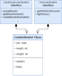 In this tutorial, we'll cover the basics of inheritance and composition, and we'll focus strongly on spotting the differences between the two types of relationships. Why You Should Favor Composition Over Inheritance Dev Community