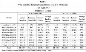 State Income Tax Refund Maine State Income Tax Refund